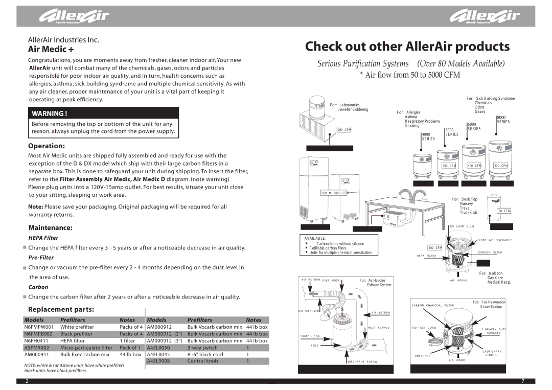 AllerAir none manual Check out other AllerAir products, Air Medic + 