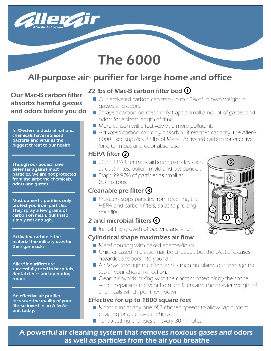 AllerAir The 6000 EXEC manual Lbs of Mac-B carbon filter bed, Cleanable pre-filter, Anti-microbial filters 