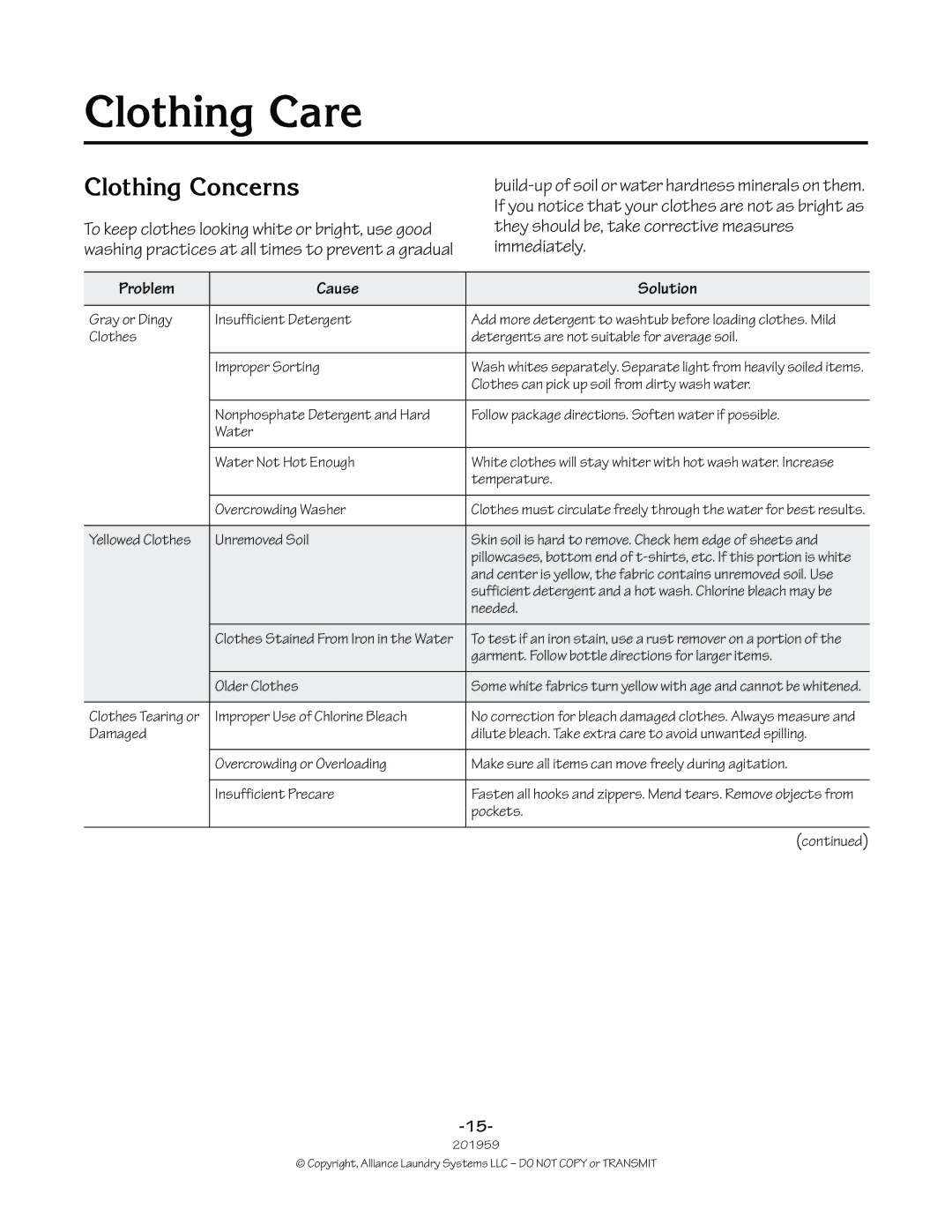 Alliance Laundry Systems 201959R1 manual Clothing Care, Clothing Concerns, Problem Cause Solution 