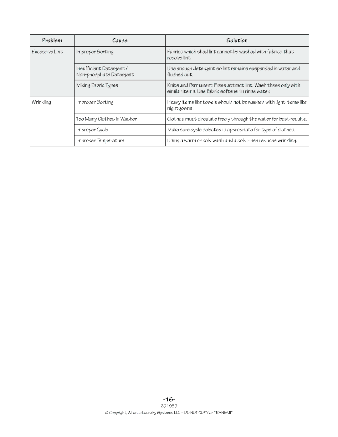 Alliance Laundry Systems 201959R1 manual Non-phosphate Detergent Flushed out Mixing Fabric Types 