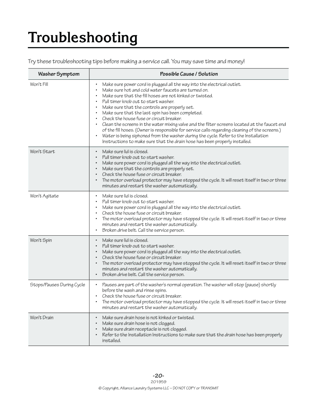 Alliance Laundry Systems 201959R1 manual Troubleshooting, Washer Symptom Possible Cause / Solution 