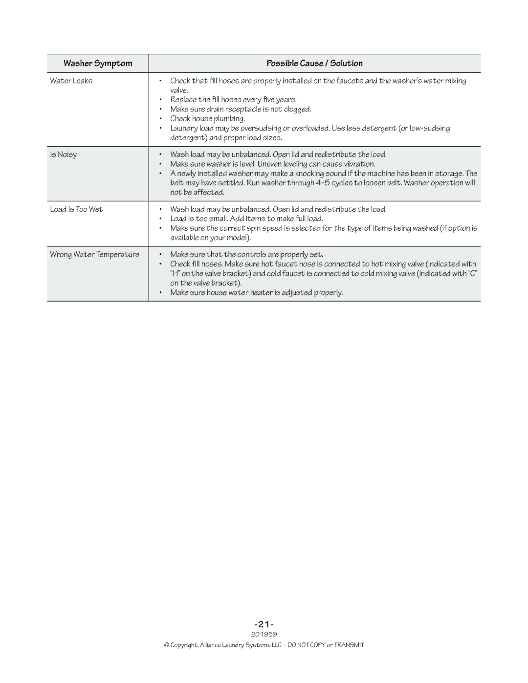 Alliance Laundry Systems 201959R1 manual Water Leaks 