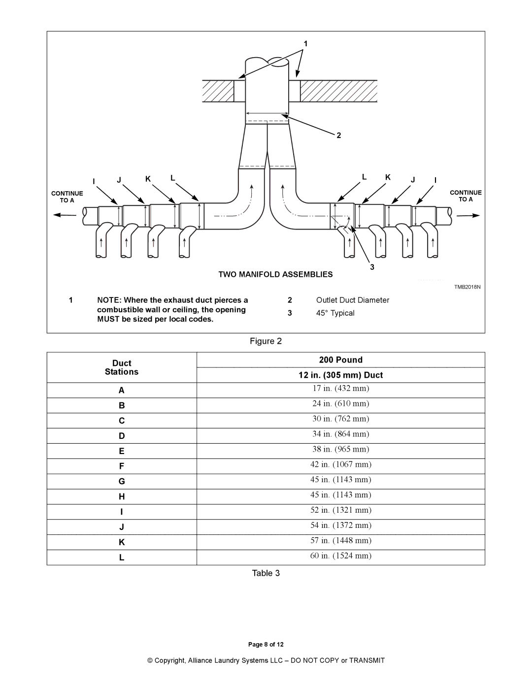 Alliance Laundry Systems 70420801 installation manual TWO Manifold Assemblies 