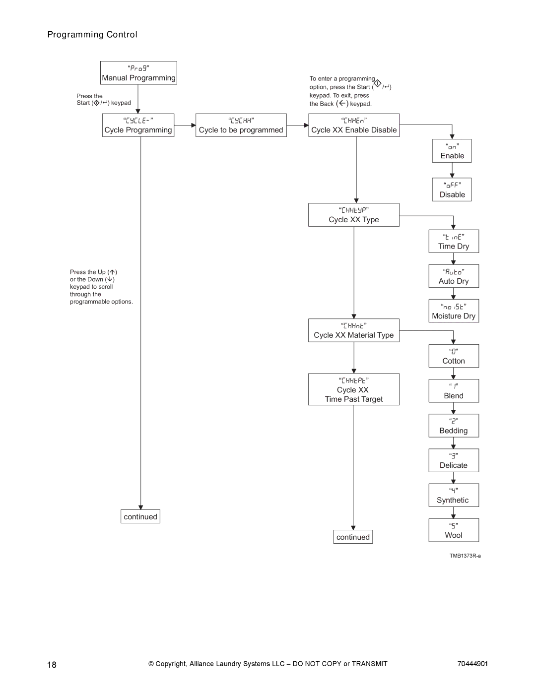 Alliance Laundry Systems 70444901R3 manual Prog Manual Programming 