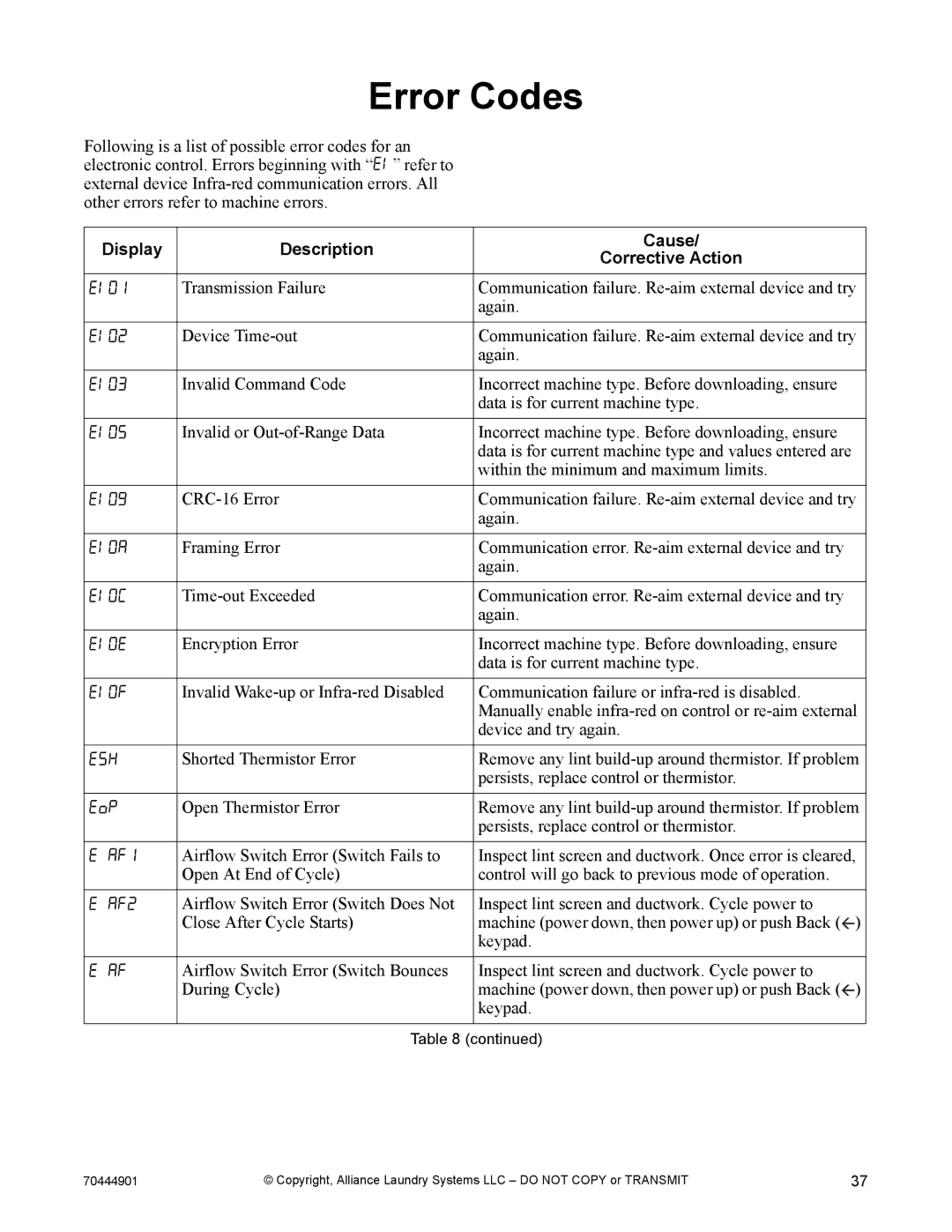 Alliance Laundry Systems 70444901R3 manual Error Codes,  