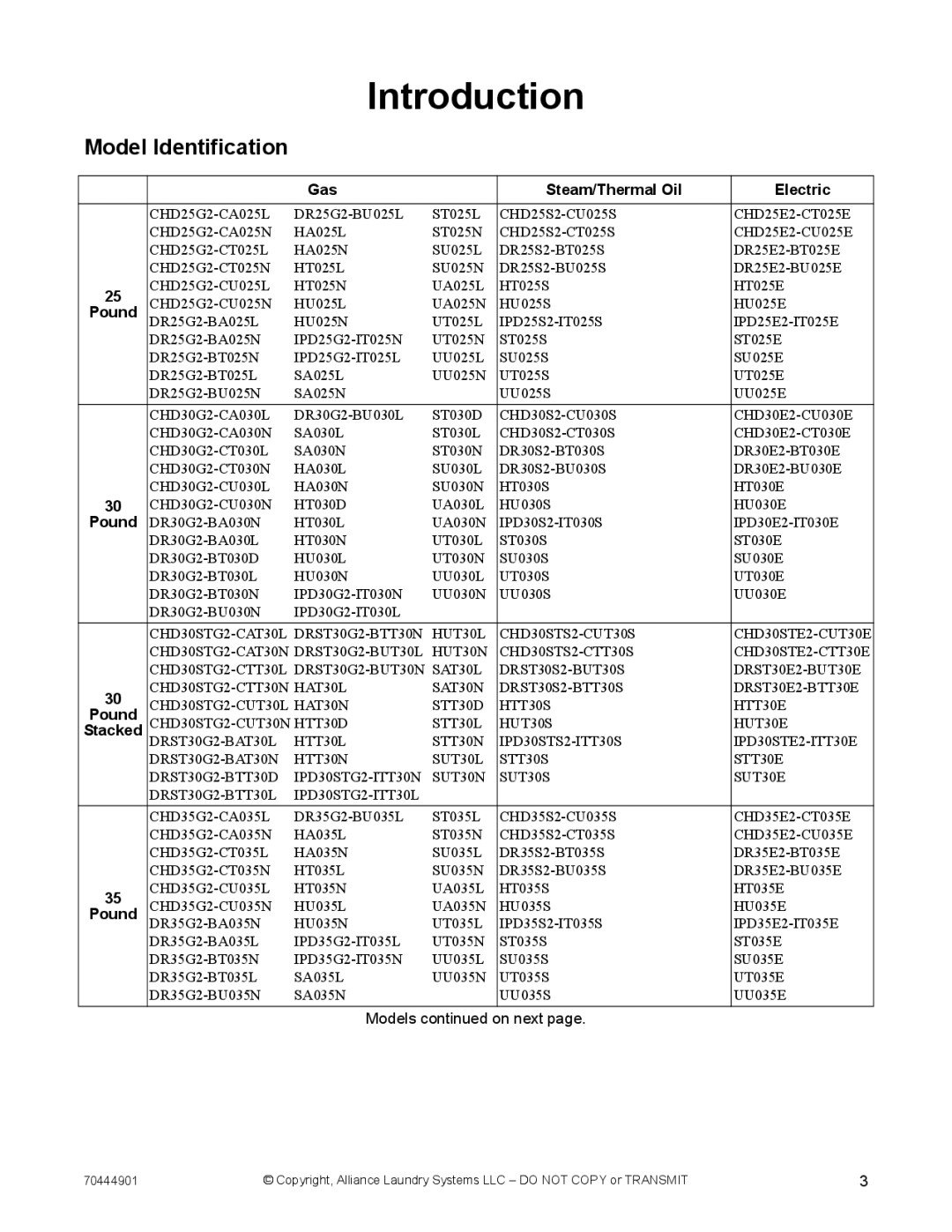 Alliance Laundry Systems 70444901R3 Introduction, Model Identification, Gas Steam/Thermal Oil Electric, Pound, Stacked 