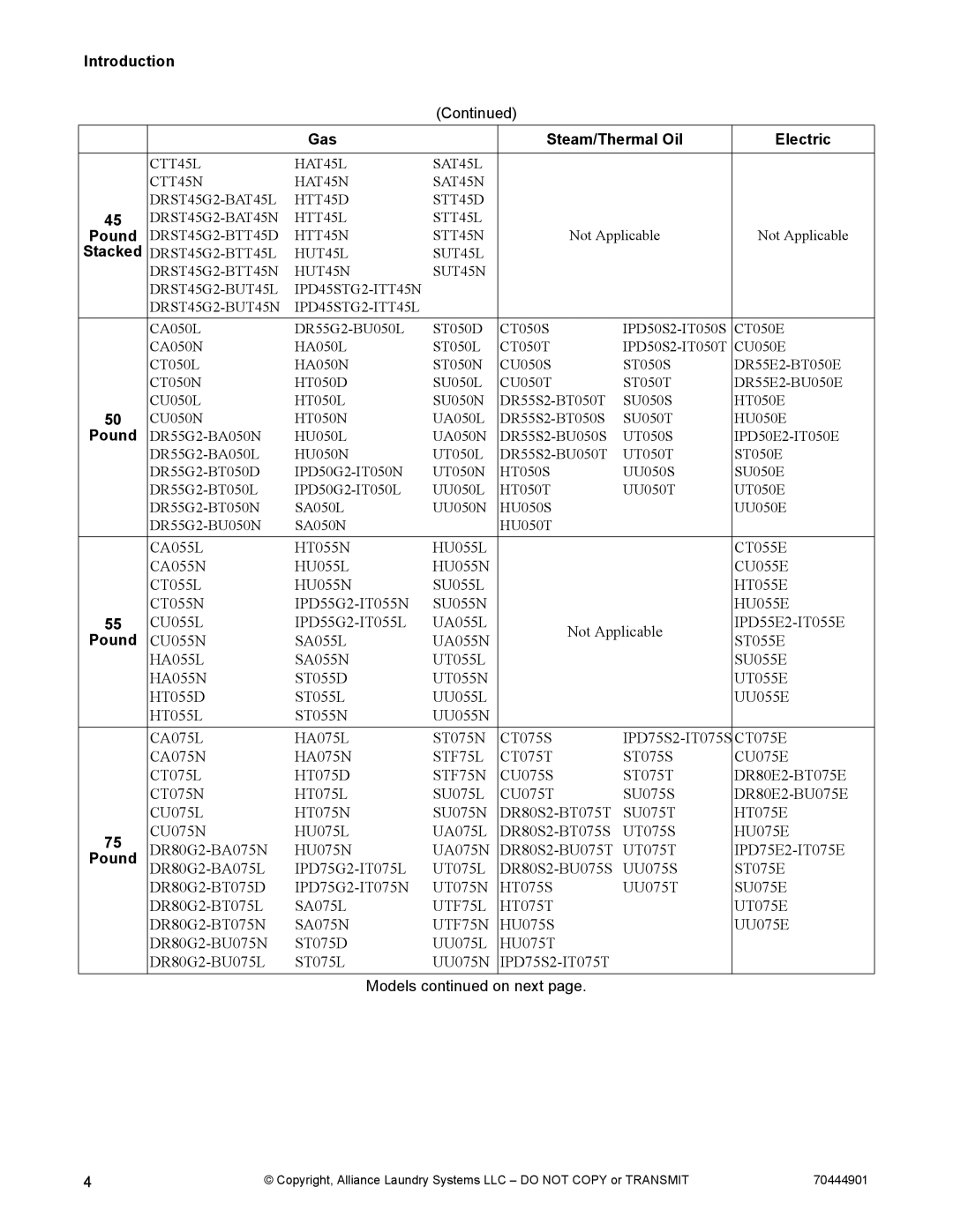 Alliance Laundry Systems 70444901R3 manual Introduction Gas Steam/Thermal Oil Electric, STF75N 