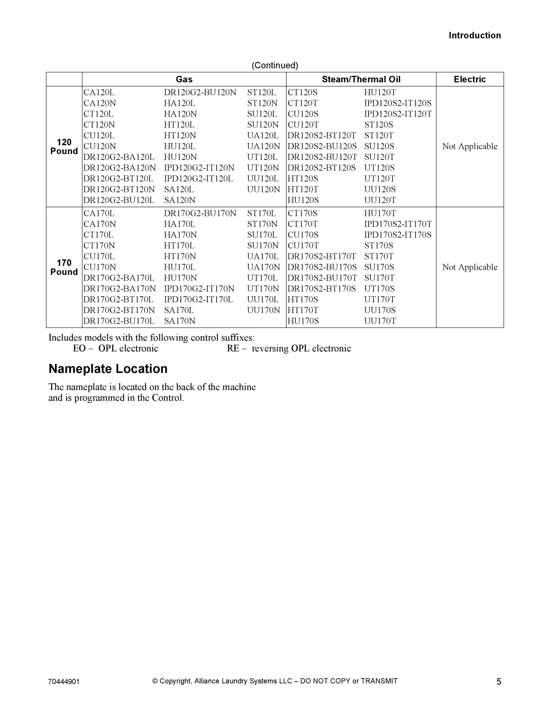 Alliance Laundry Systems 70444901R3 manual Nameplate Location, Introduction, 120, 170 