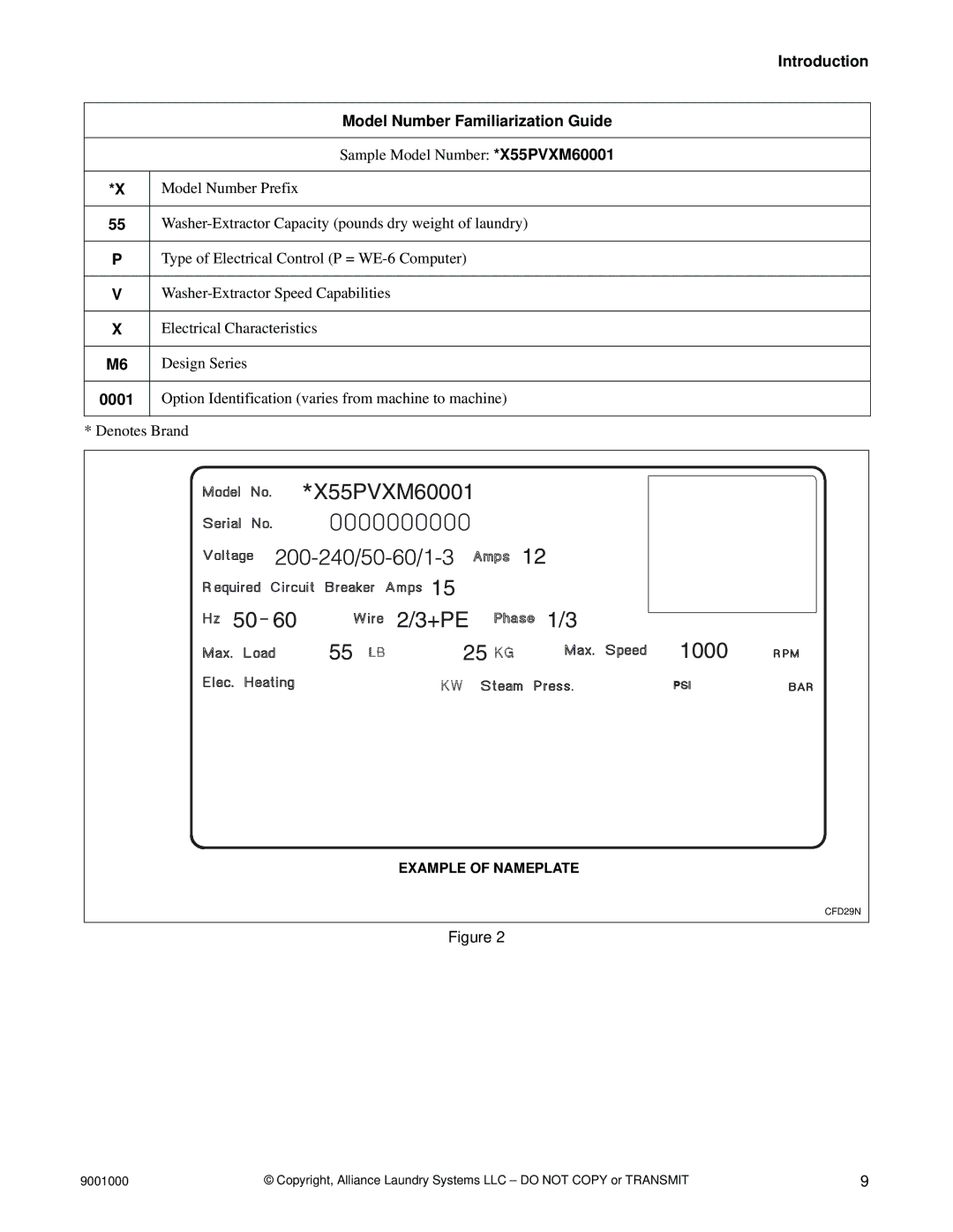 Alliance Laundry Systems 40, 75, 33, 100, 135, 165, 200, 18, 55 manual Introduction Model Number Familiarization Guide, 0001 