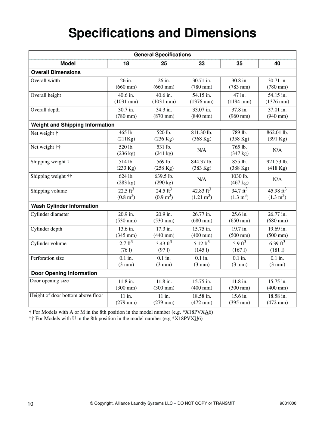 Alliance Laundry Systems 33, 75, 40, 100, 35 General Specifications Model Overall Dimensions, Weight and Shipping Information 