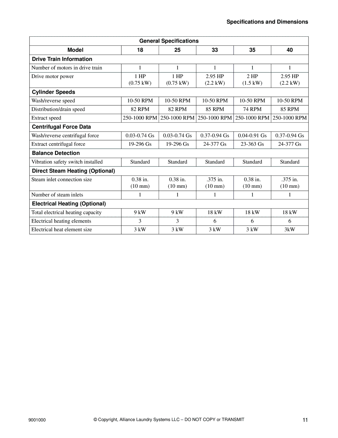 Alliance Laundry Systems 100, 75 Cylinder Speeds, Centrifugal Force Data, Balance Detection, Direct Steam Heating Optional 