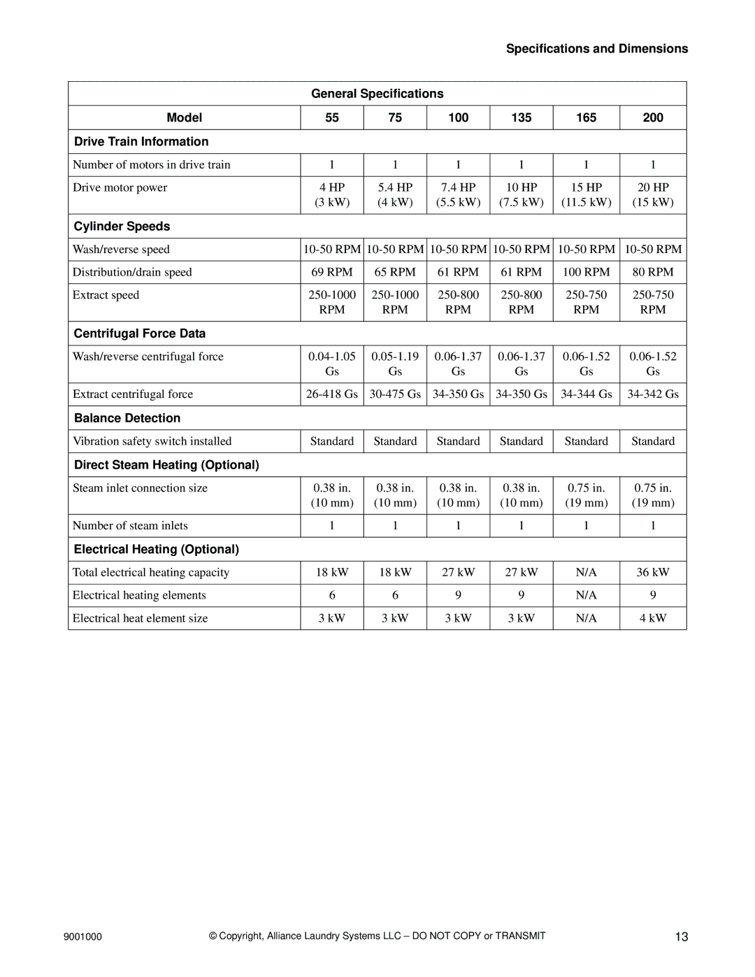 Alliance Laundry Systems 165, 75, 40, 33, 100, 135, 200, 18, 55 manual Rpm 