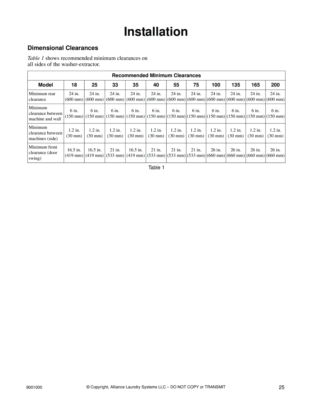 Alliance Laundry Systems 75, 40, 33, 18, 55 manual Installation, Recommended Minimum Clearances Model 100 135 165 200 