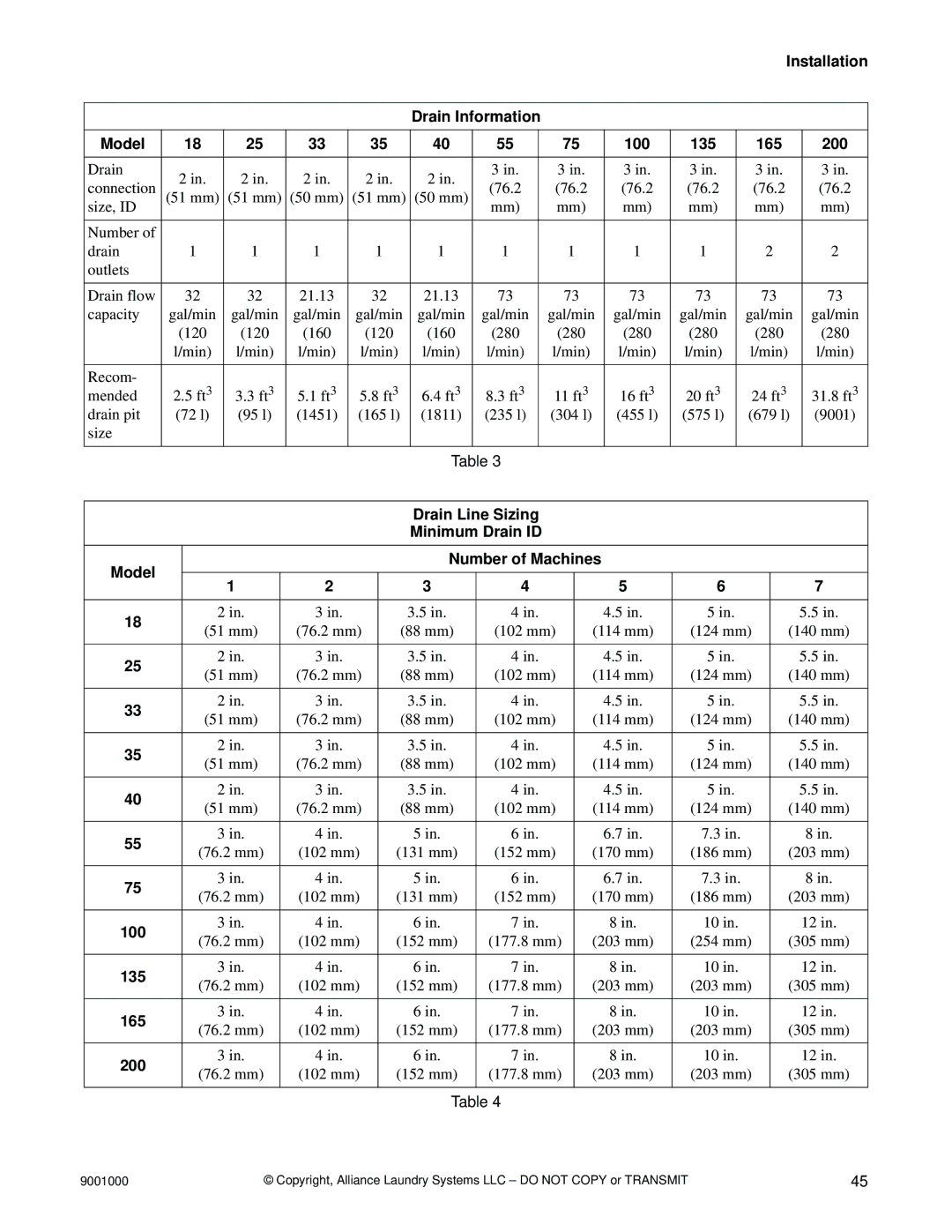 Alliance Laundry Systems 75, 40, 33, 18, 55 manual Model 100 135 165 200, Minimum Drain ID Model Number of Machines 