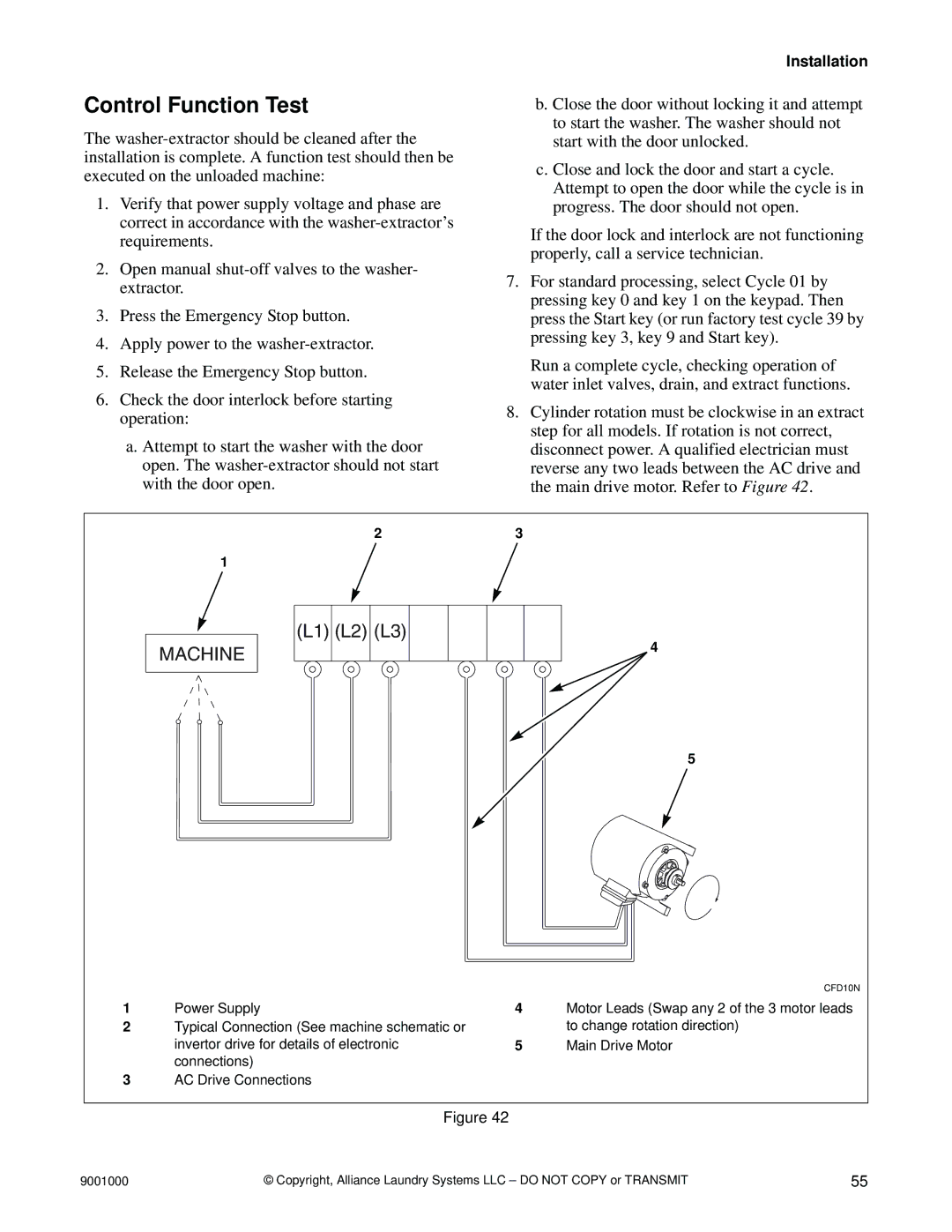 Alliance Laundry Systems 200, 75, 40, 33, 100, 135, 165, 18, 55 manual Control Function Test, Machine 