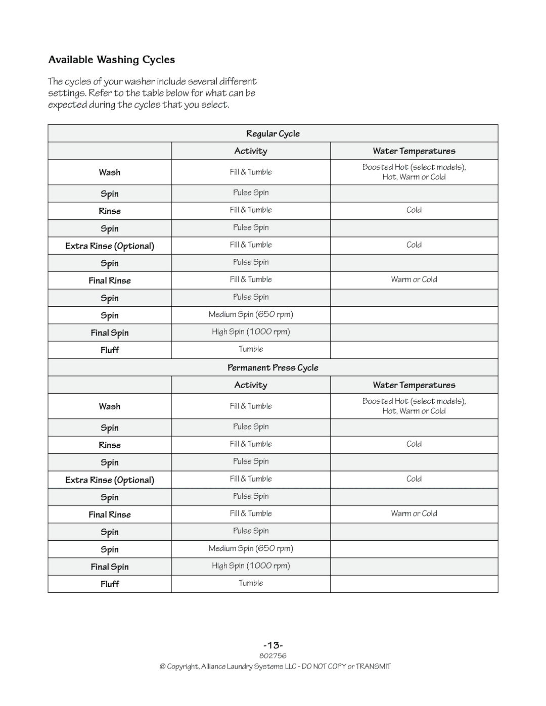 Alliance Laundry Systems 802756R3 manual Available Washing Cycles, Regular Cycle Activity Water Temperatures 