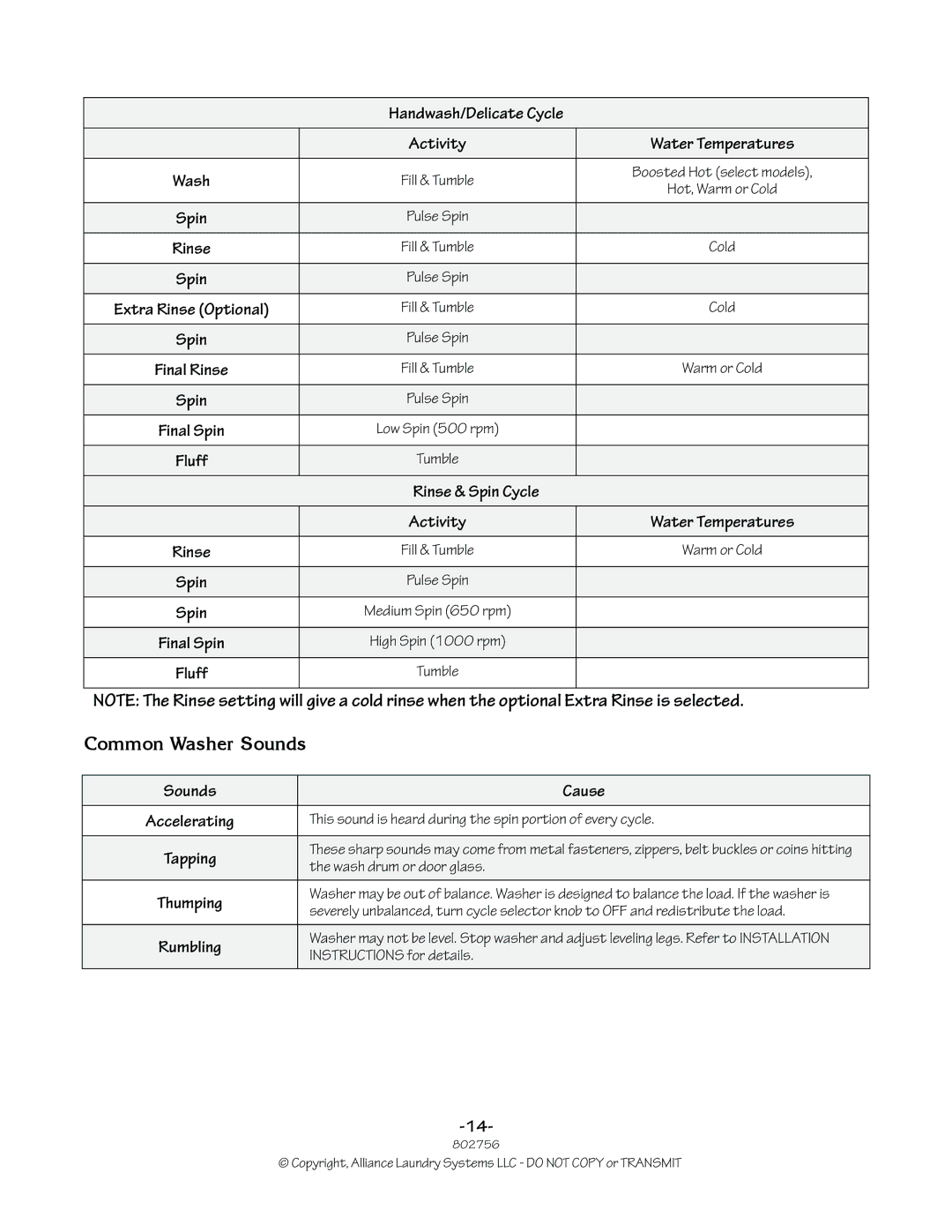 Alliance Laundry Systems 802756R3 Common Washer Sounds, Handwash/Delicate Cycle Activity Water Temperatures, Sounds Cause 