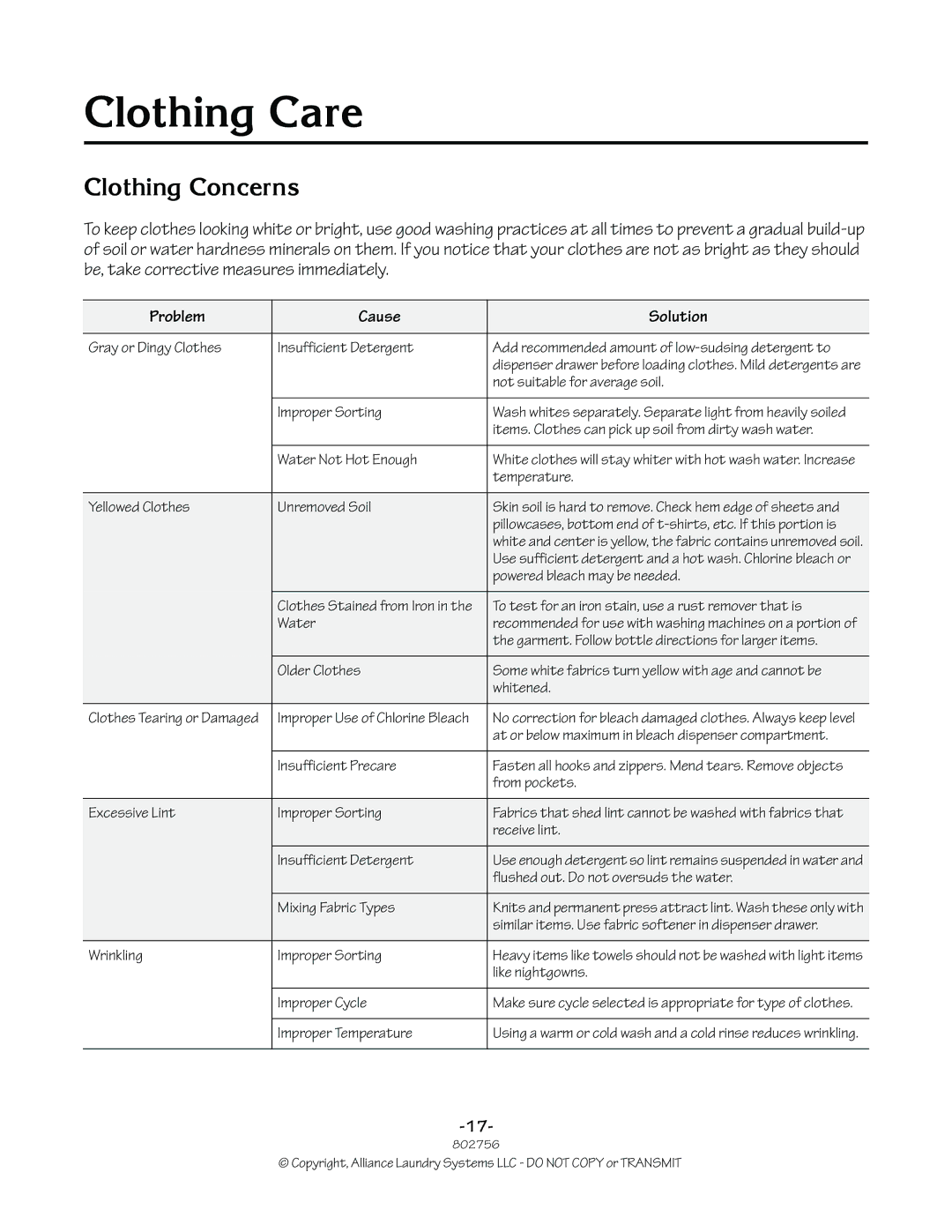 Alliance Laundry Systems 802756R3 manual Clothing Care, Clothing Concerns, Problem Cause Solution 