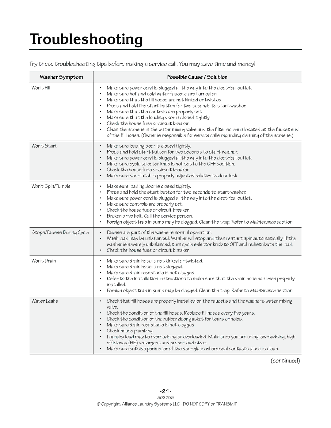 Alliance Laundry Systems 802756R3 manual Troubleshooting, Washer Symptom Possible Cause / Solution 