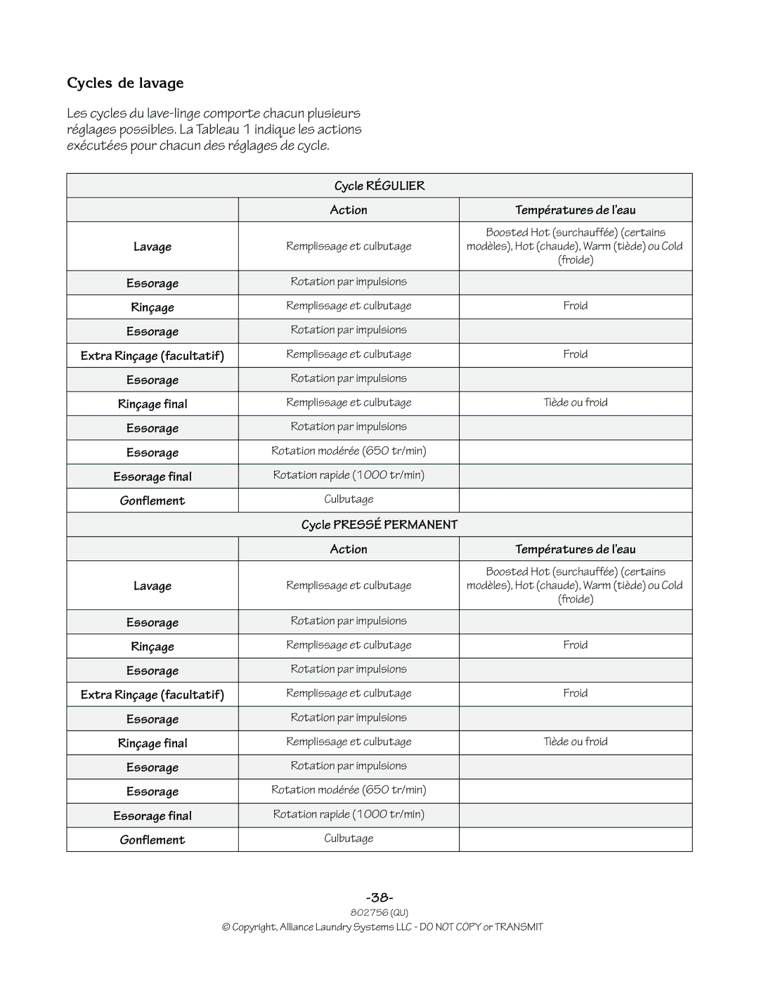Alliance Laundry Systems 802756R3 manual Cycles de lavage, Cycle Régulier Action Températures de l’eau 