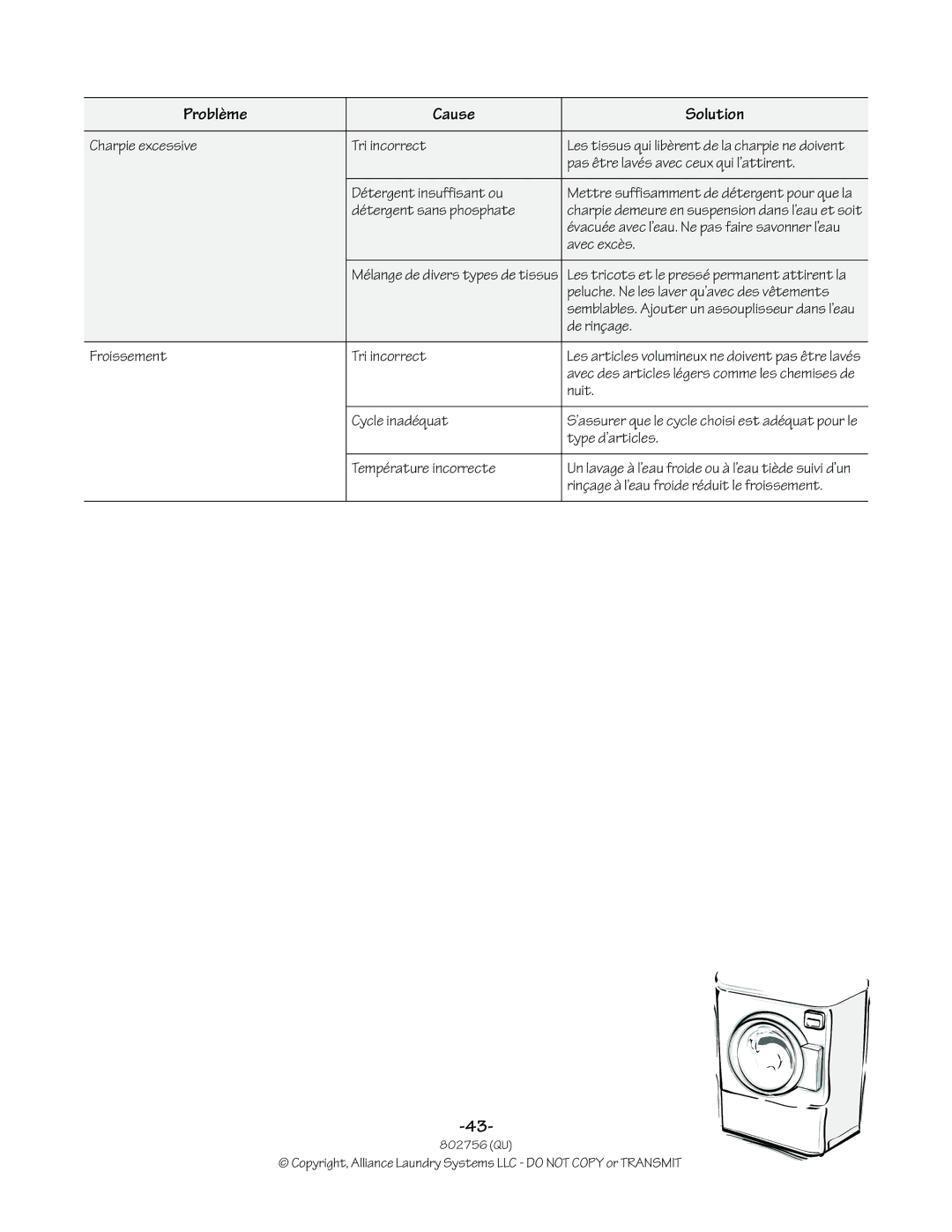 Alliance Laundry Systems 802756R3 Charpie excessive Tri incorrect, Pas être lavés avec ceux qui l’attirent, Avec excès 