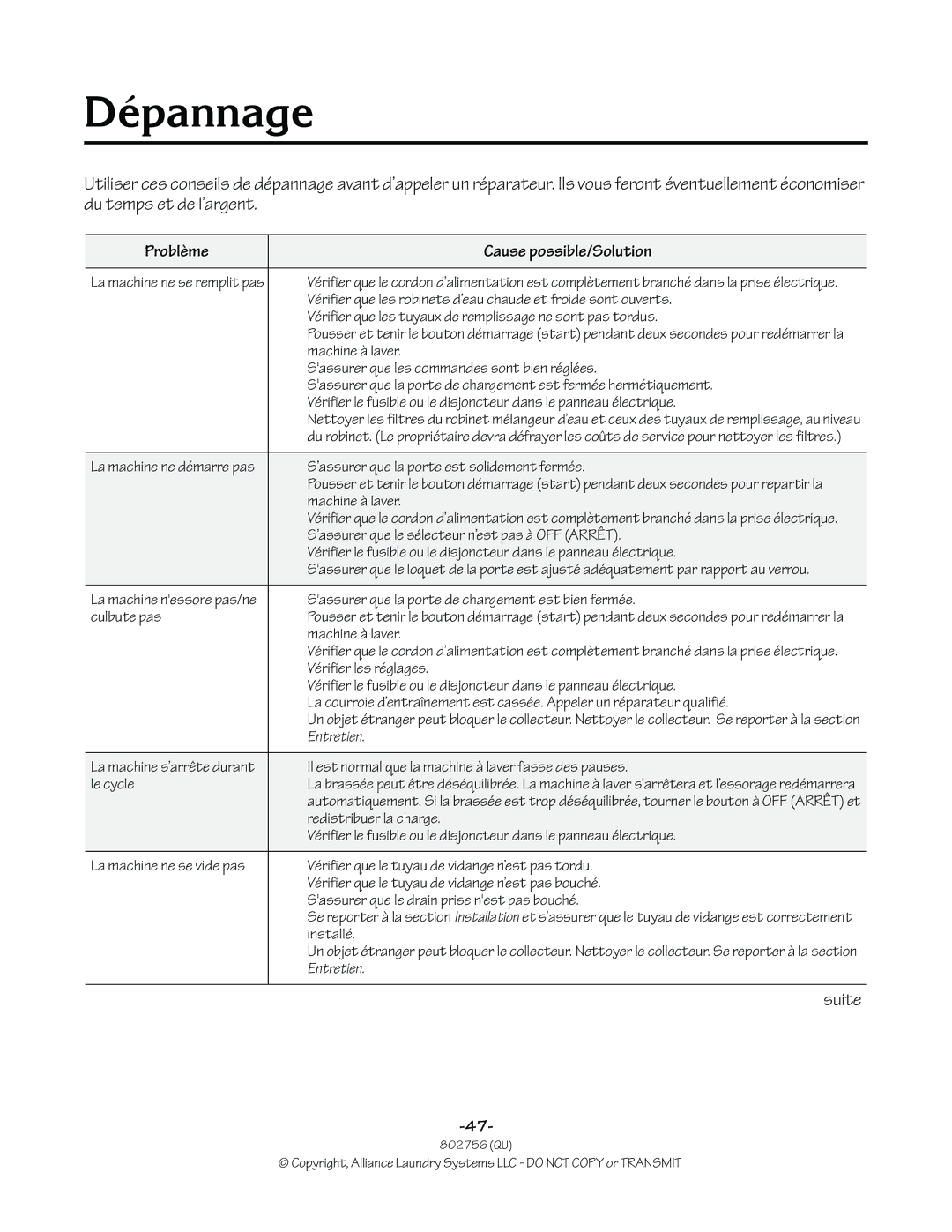 Alliance Laundry Systems 802756R3 manual Dépannage, Problème Cause possible/Solution 