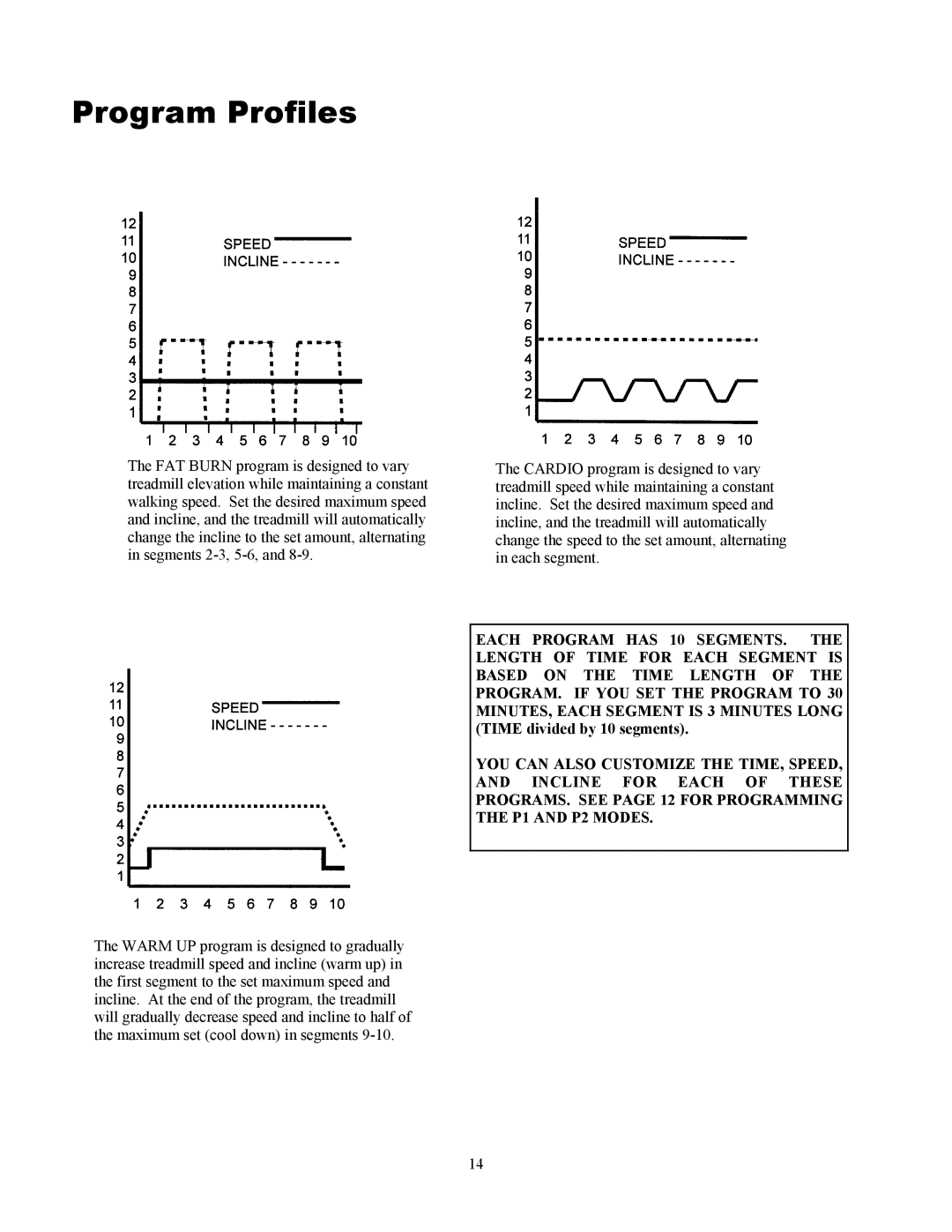 Alliance Laundry Systems 835HR, 815 owner manual Program Profiles 