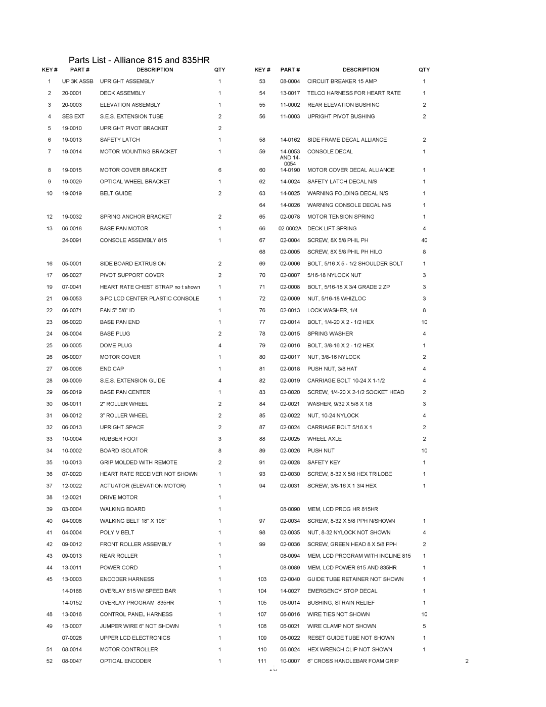 Alliance Laundry Systems owner manual Parts List Alliance 815 and 835HR 