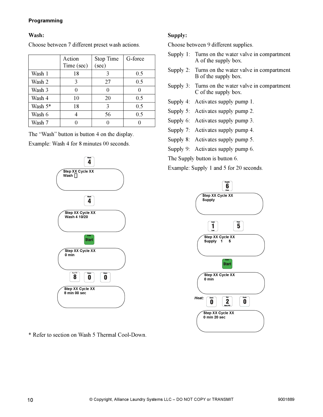 Alliance Laundry Systems 9001889R7 manual Wash 