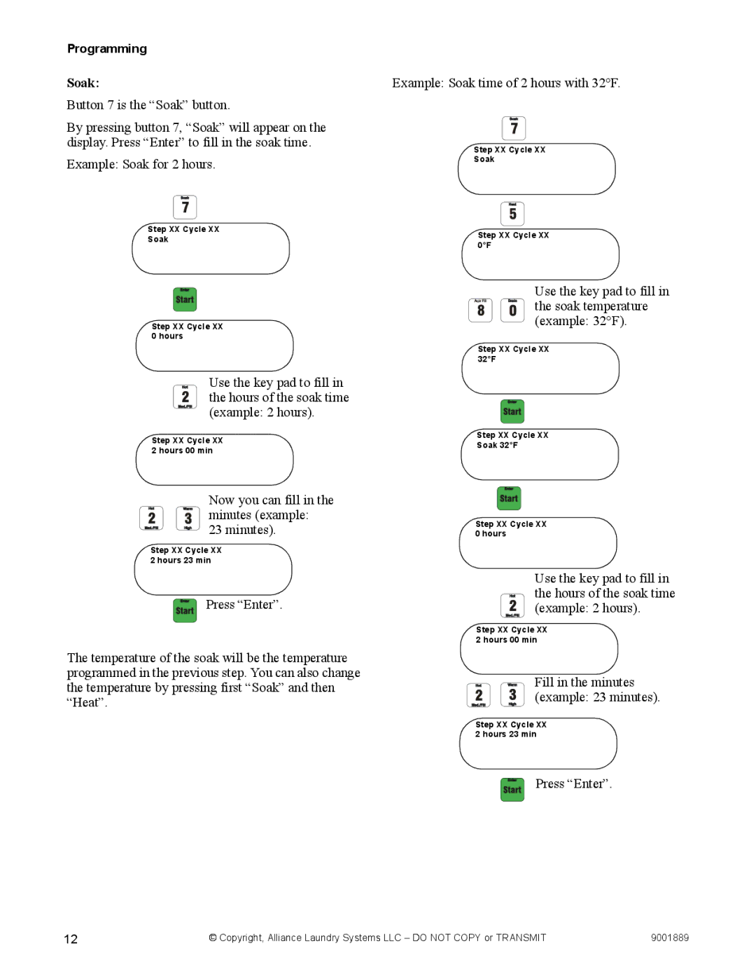 Alliance Laundry Systems 9001889R7 manual Soak 
