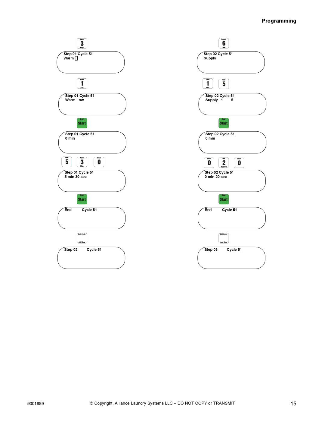 Alliance Laundry Systems 9001889R7 manual Cycle 