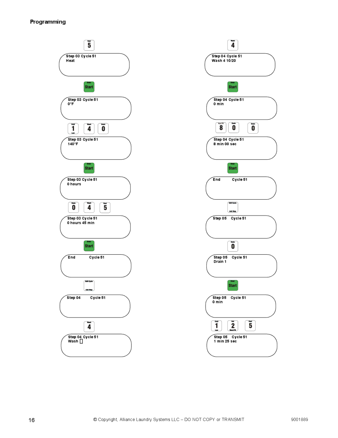 Alliance Laundry Systems 9001889R7 manual Heat Wash 4 10/20 Cycle 