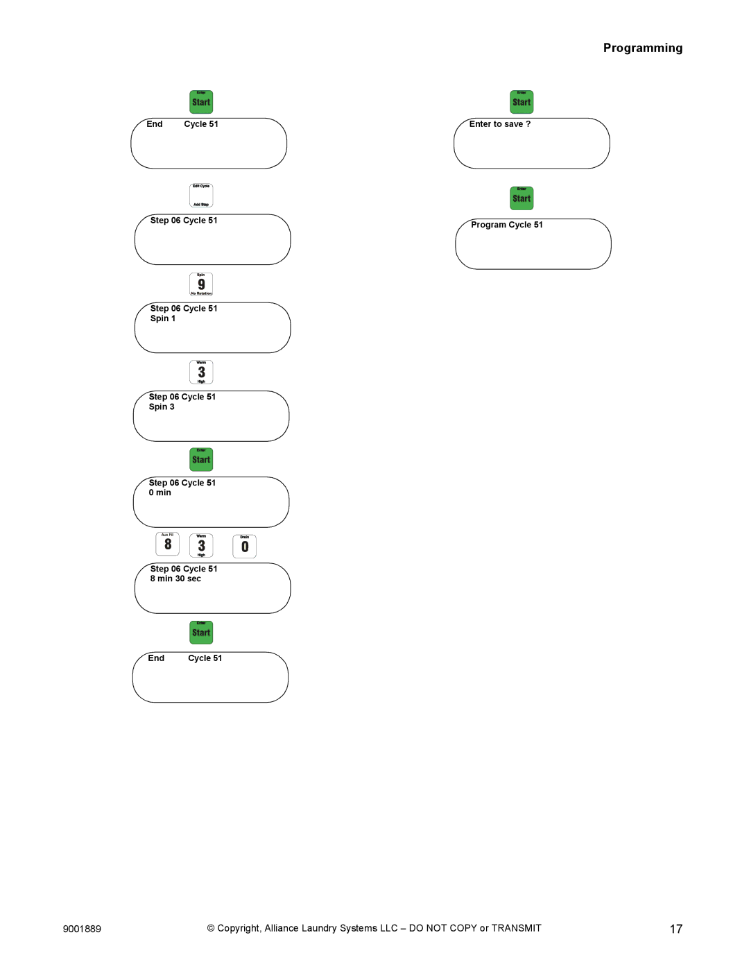 Alliance Laundry Systems 9001889R7 manual Cycle Cycle 51 Spin Cycle 51 0 min Cycle 51 8 min 30 sec End 