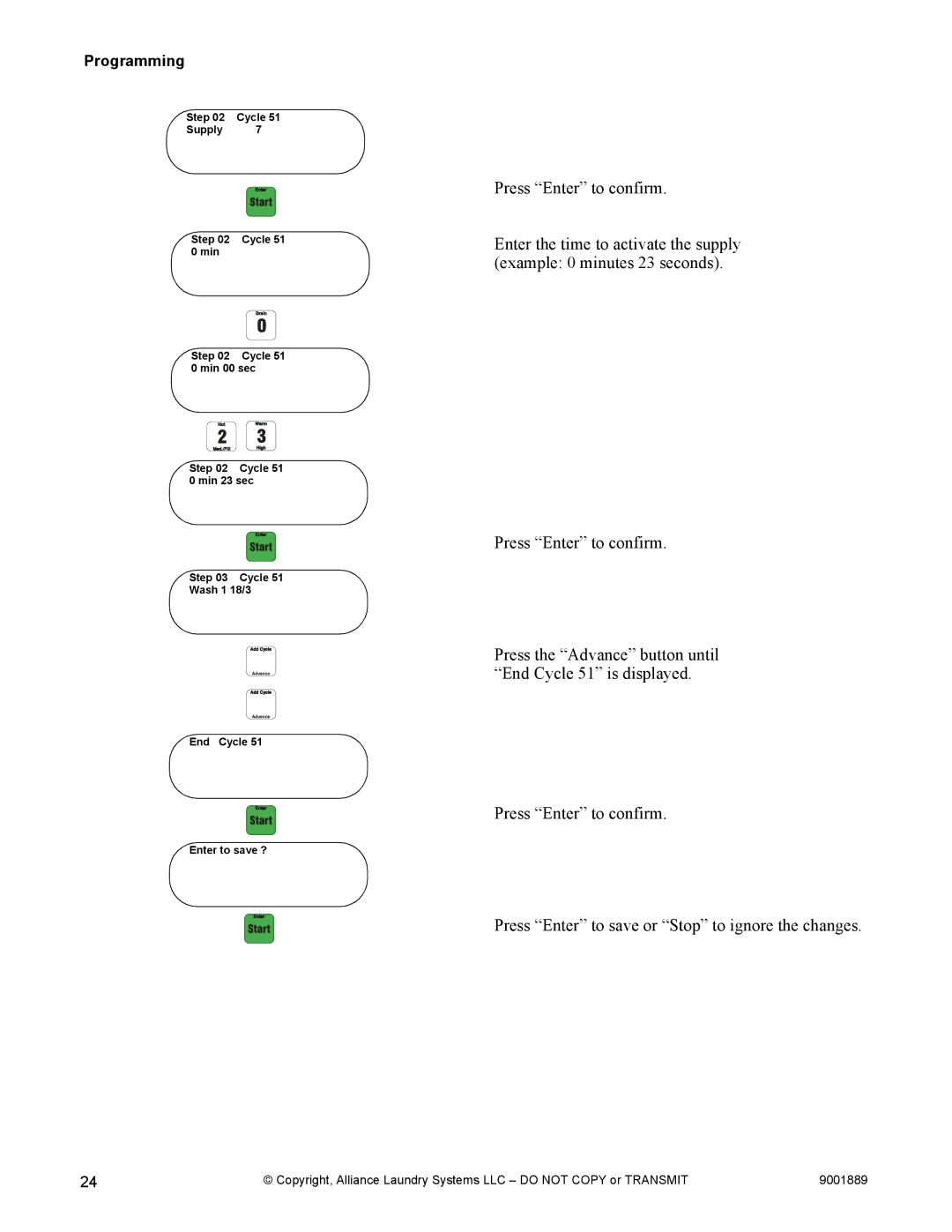 Alliance Laundry Systems 9001889R7 manual Programming 