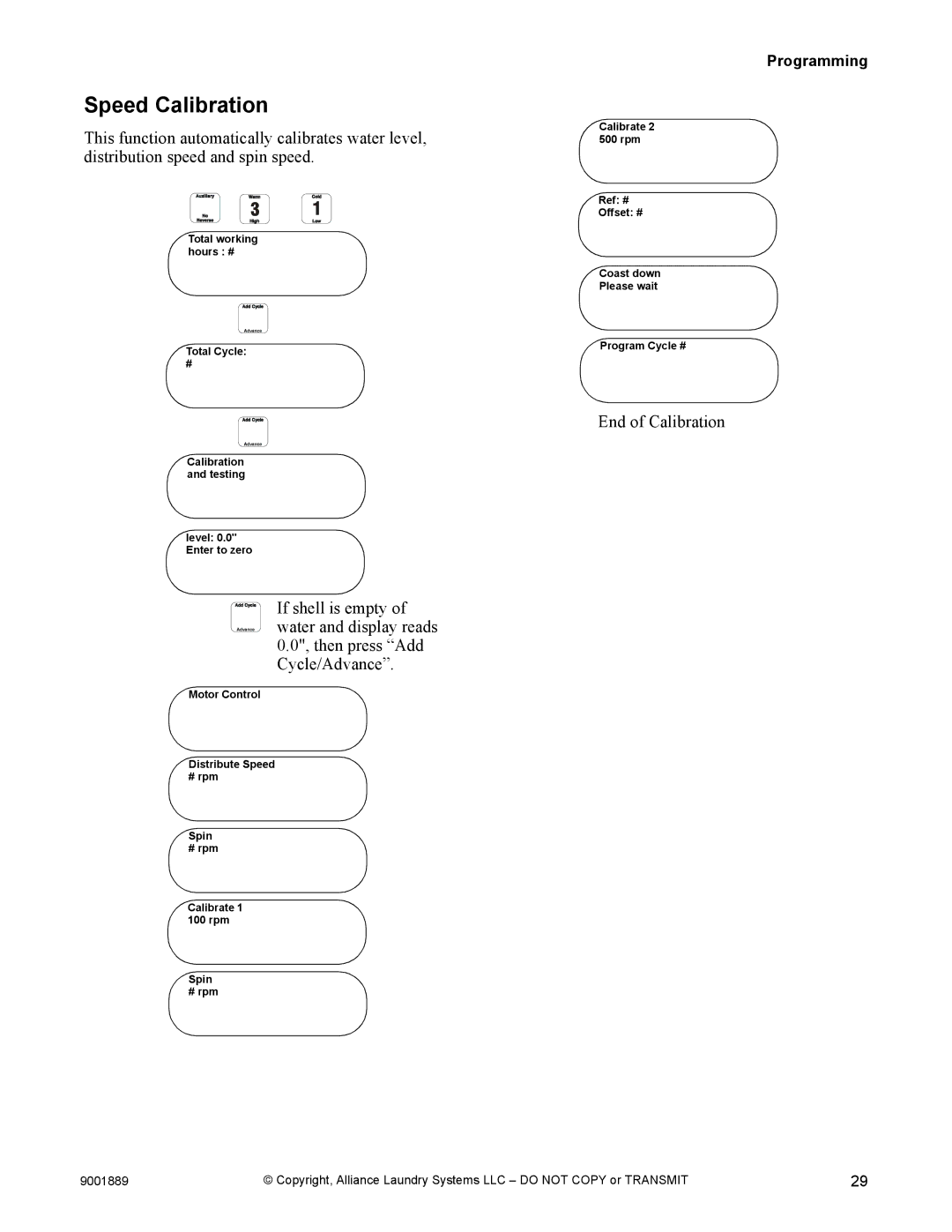 Alliance Laundry Systems 9001889R7 manual Speed Calibration 