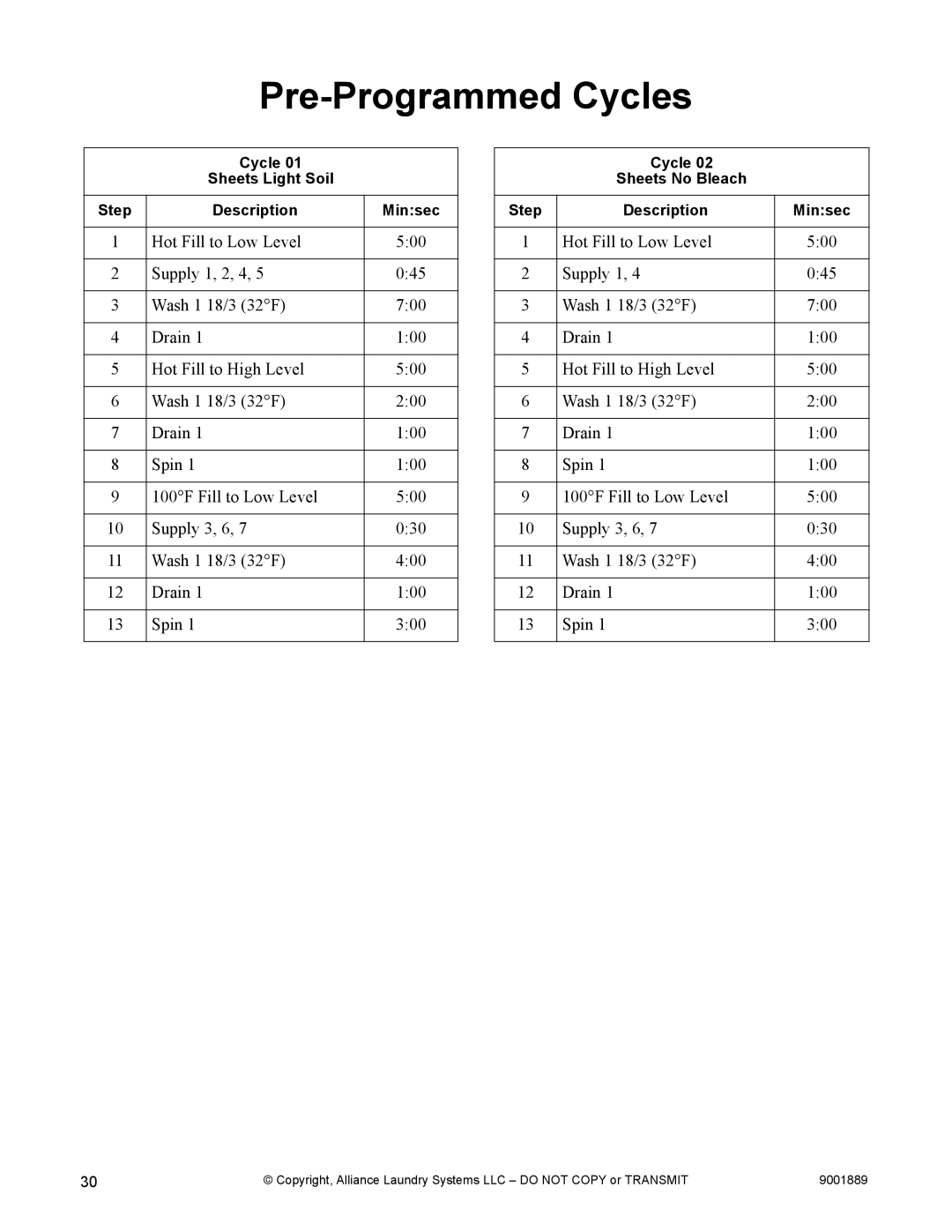 Alliance Laundry Systems 9001889R7 manual Pre-Programmed Cycles 