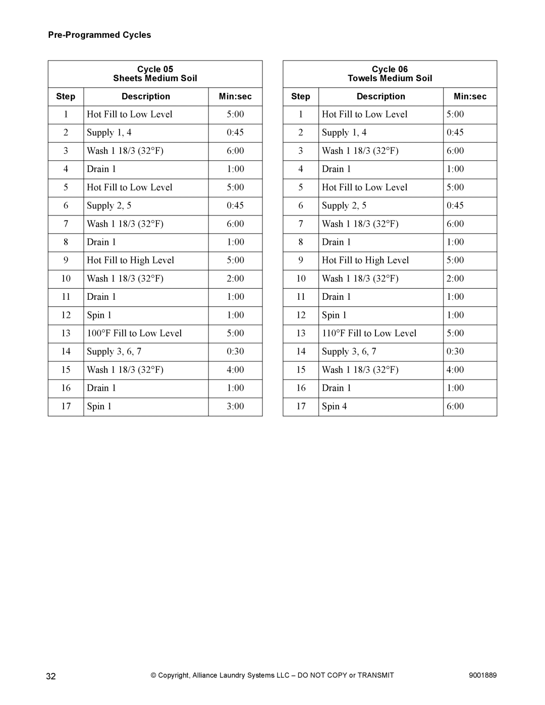 Alliance Laundry Systems 9001889R7 manual Cycle Towels Medium Soil Step Description Minsec 