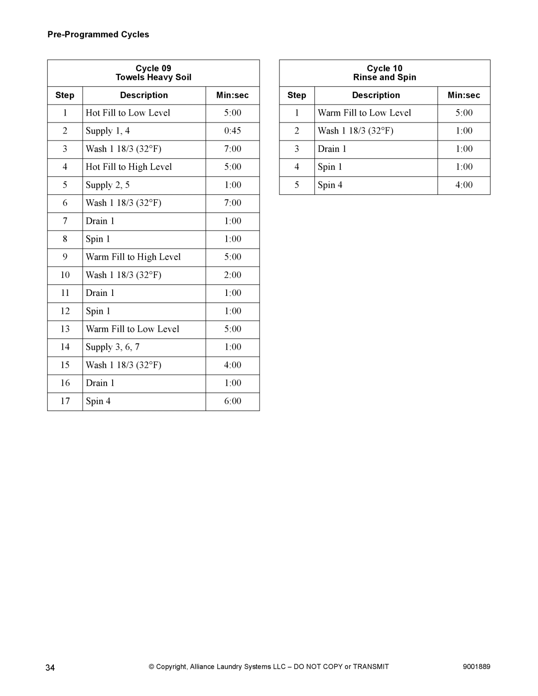 Alliance Laundry Systems 9001889R7 manual Cycle Rinse and Spin Step Description Minsec 