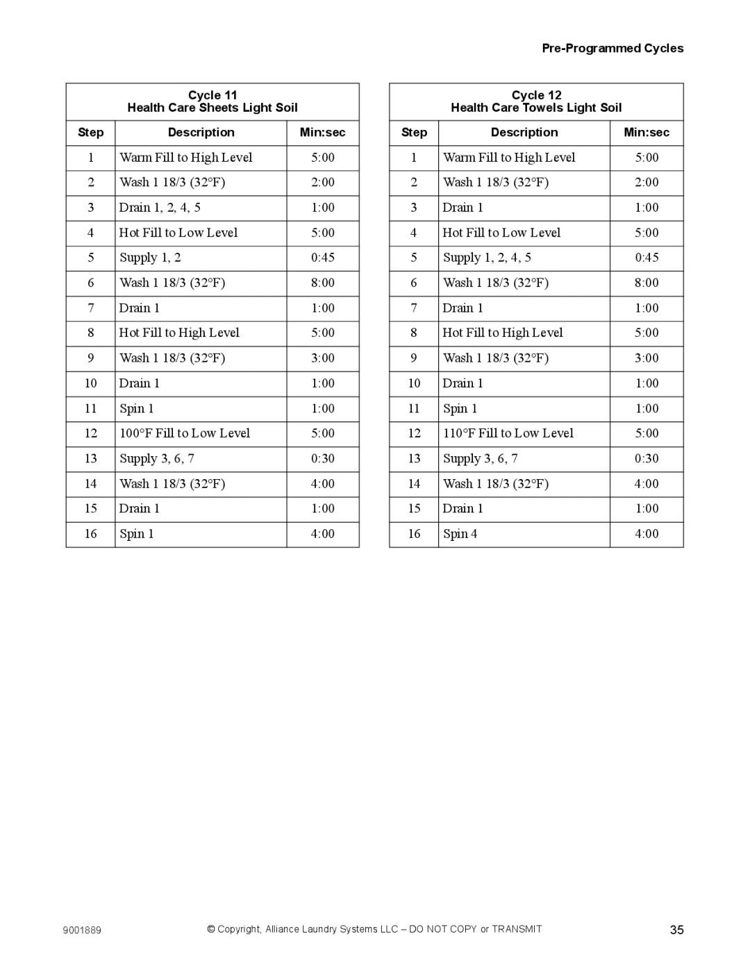 Alliance Laundry Systems 9001889R7 manual Cycle Health Care Sheets Light Soil Step Description Minsec 