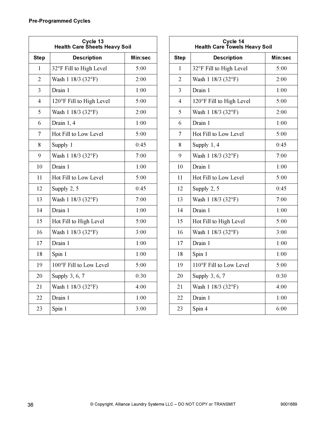 Alliance Laundry Systems 9001889R7 manual Cycle Health Care Towels Heavy Soil Step Description Minsec 