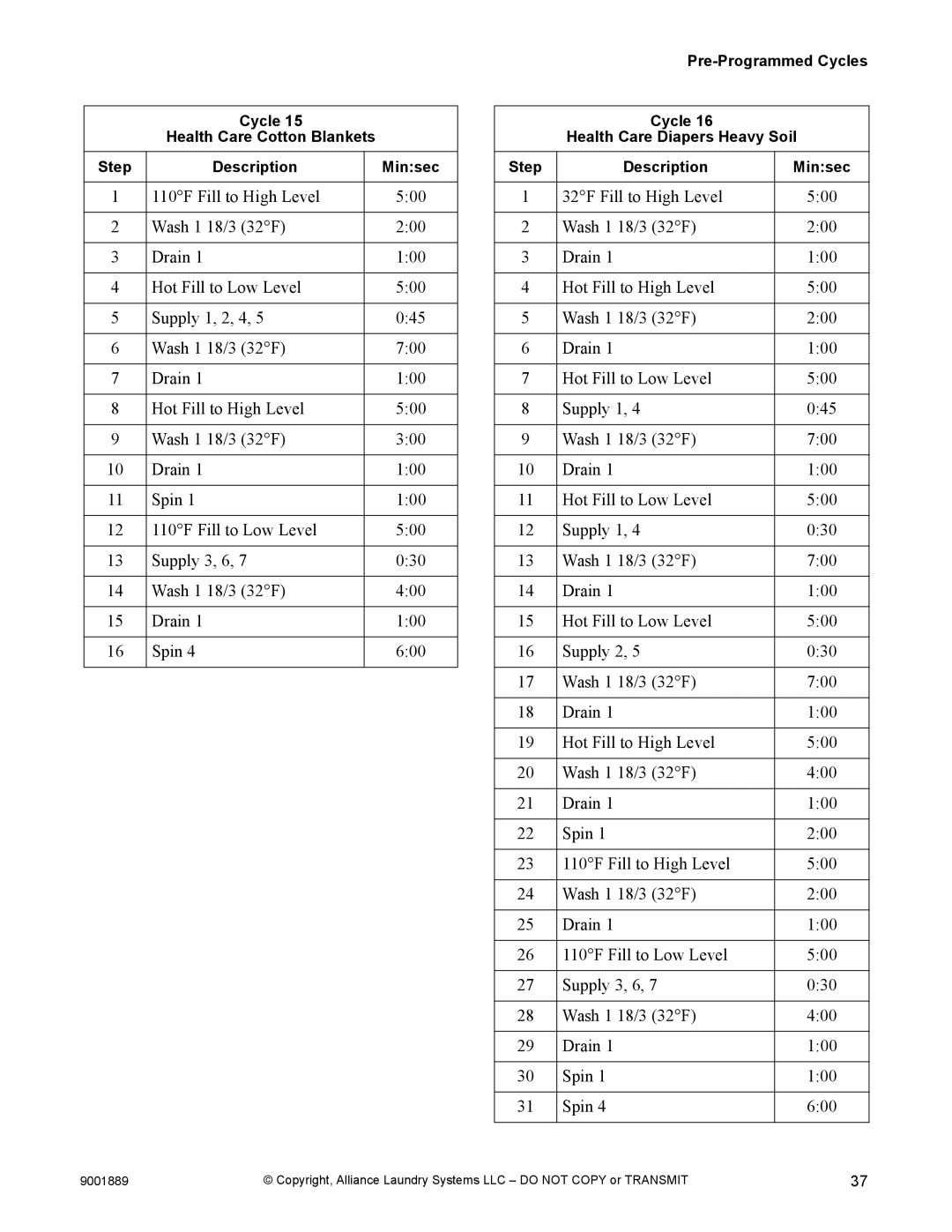 Alliance Laundry Systems 9001889R7 manual Cycle Health Care Cotton Blankets Step Description Minsec 