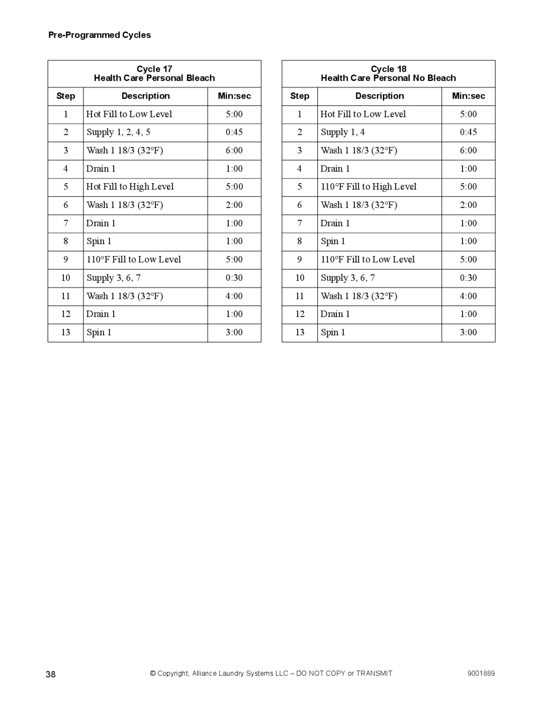 Alliance Laundry Systems 9001889R7 manual Cycle Health Care Personal No Bleach Step Description Minsec 