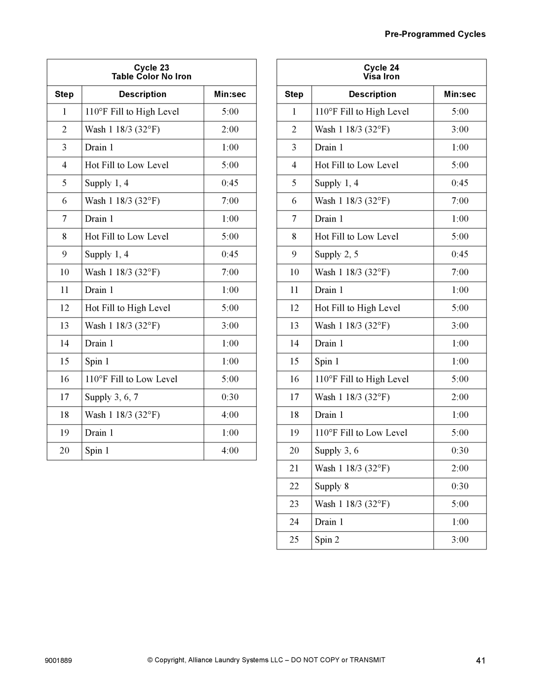Alliance Laundry Systems 9001889R7 manual Cycle Table Color No Iron Step Description Minsec 