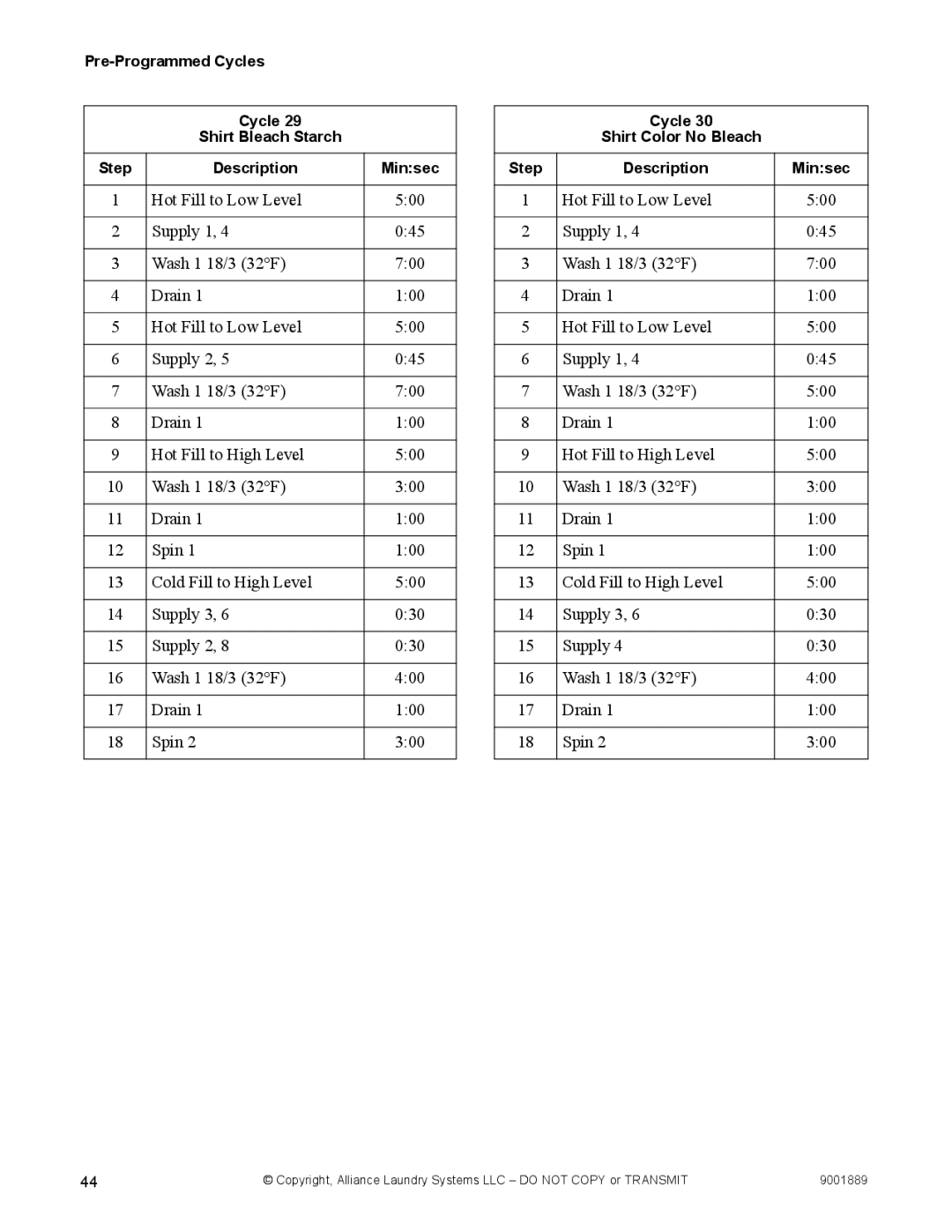 Alliance Laundry Systems 9001889R7 manual Cycle Shirt Color No Bleach Step Description Minsec 