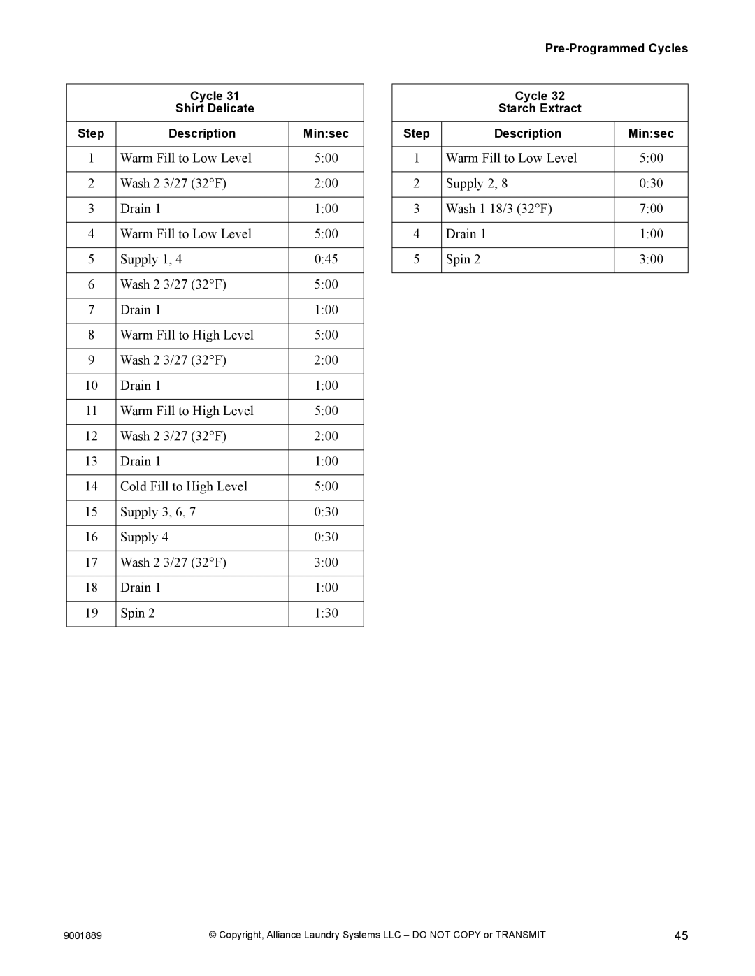 Alliance Laundry Systems 9001889R7 manual Cycle Shirt Delicate Step Description Minsec 