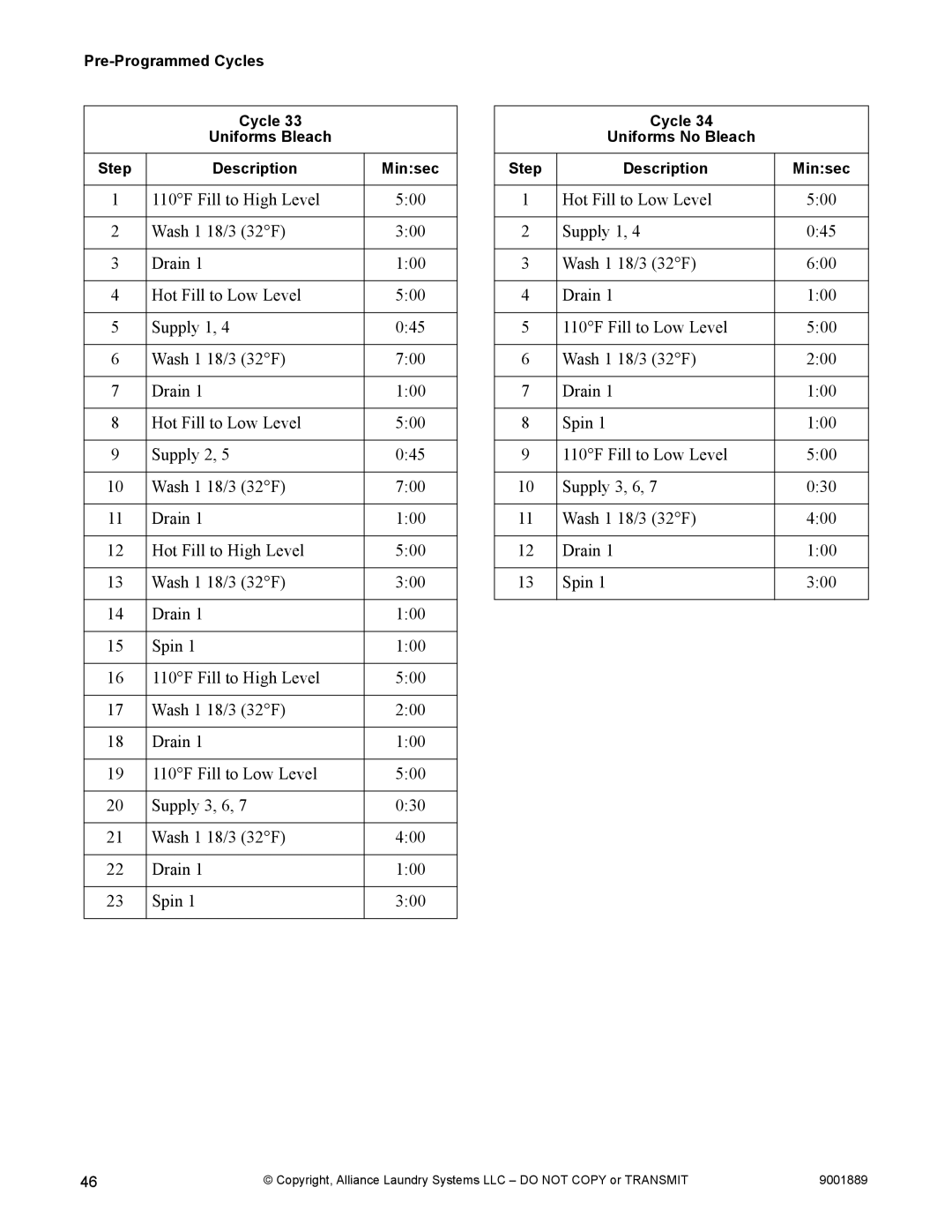 Alliance Laundry Systems 9001889R7 manual Cycle Uniforms No Bleach Step Description Minsec 