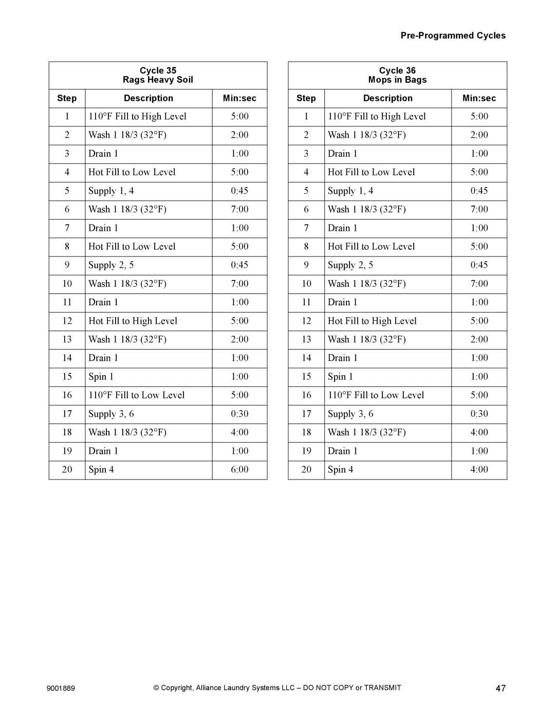 Alliance Laundry Systems 9001889R7 manual Cycle Rags Heavy Soil Step Description Minsec 