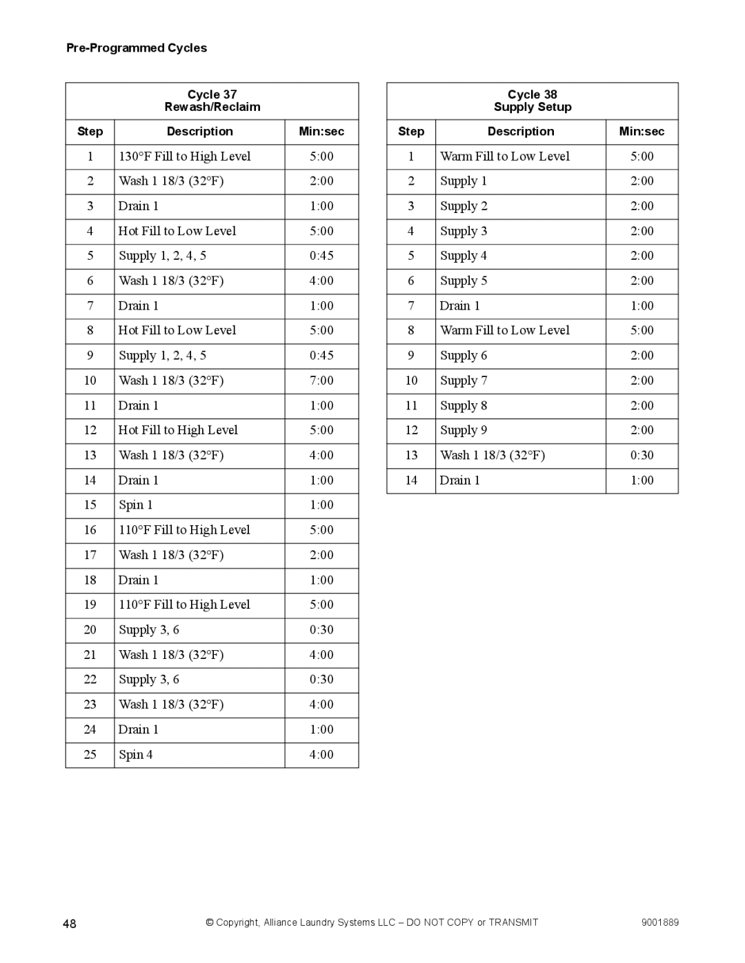 Alliance Laundry Systems 9001889R7 manual Pre-Programmed Cycles Rewash/Reclaim Step Description Minsec 