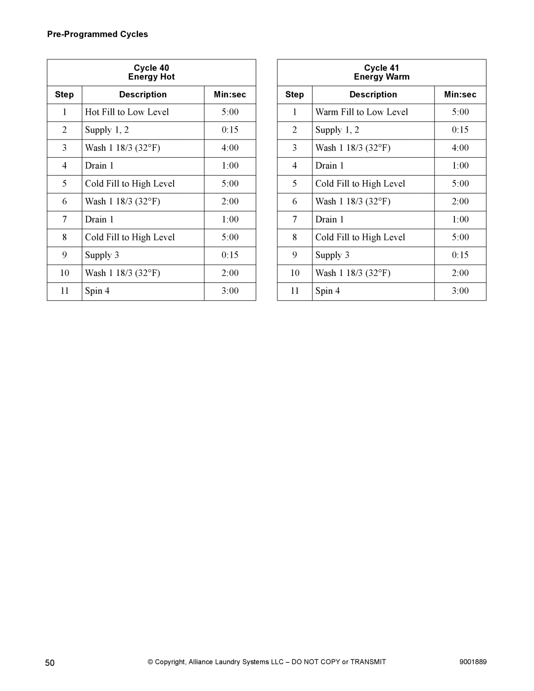 Alliance Laundry Systems 9001889R7 manual Pre-Programmed Cycles Energy Hot Step Description Minsec 