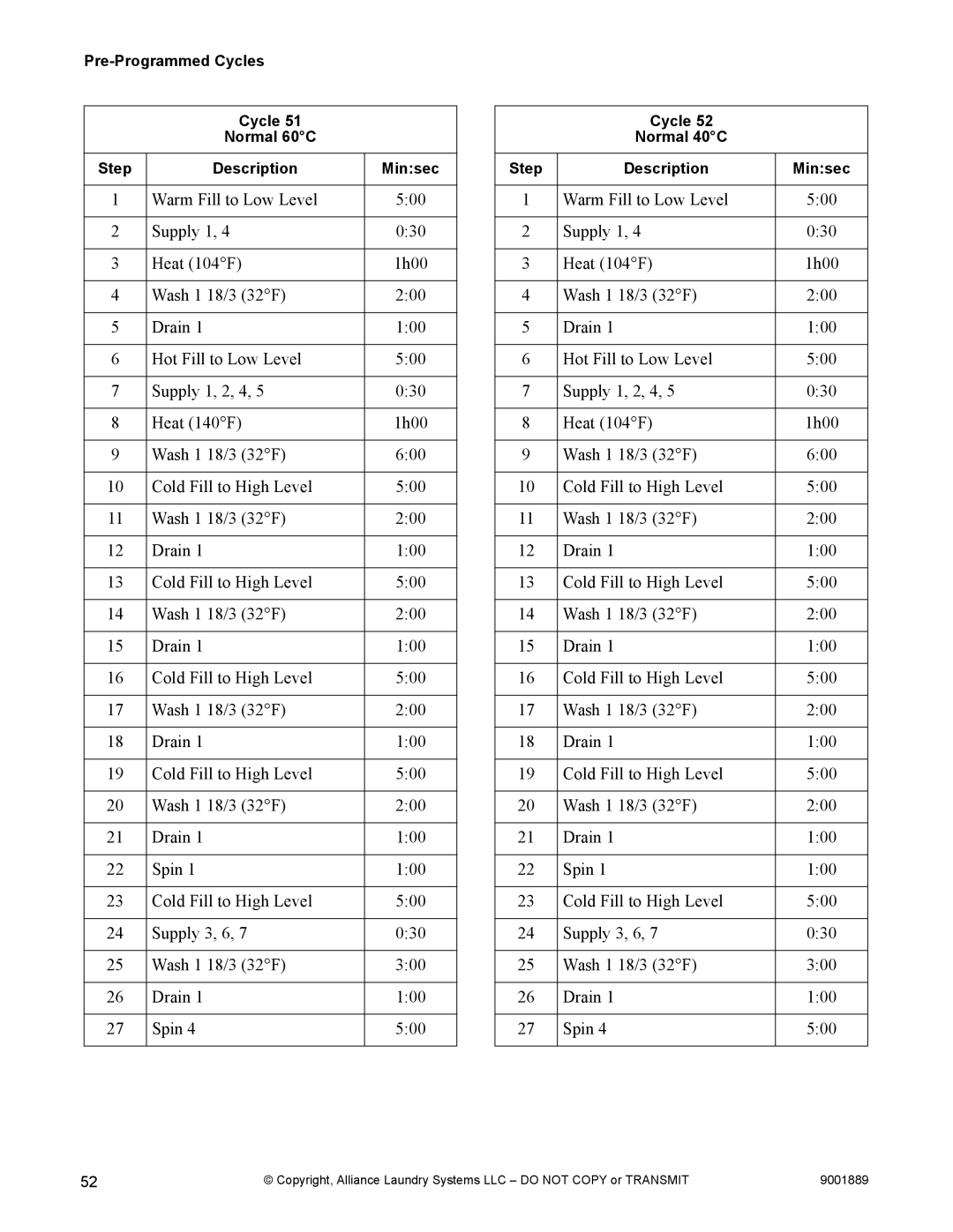 Alliance Laundry Systems 9001889R7 manual Pre-Programmed Cycles Normal 60C Step Description Minsec 
